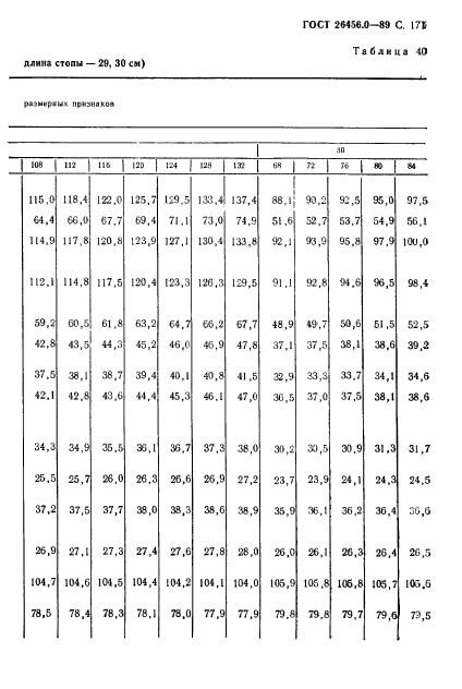 ГОСТ 26456.0-89