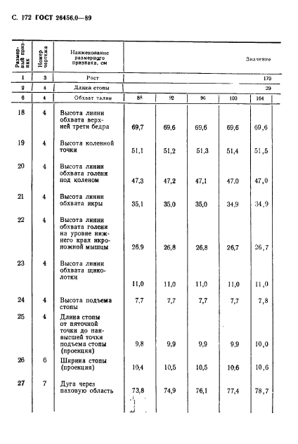 ГОСТ 26456.0-89