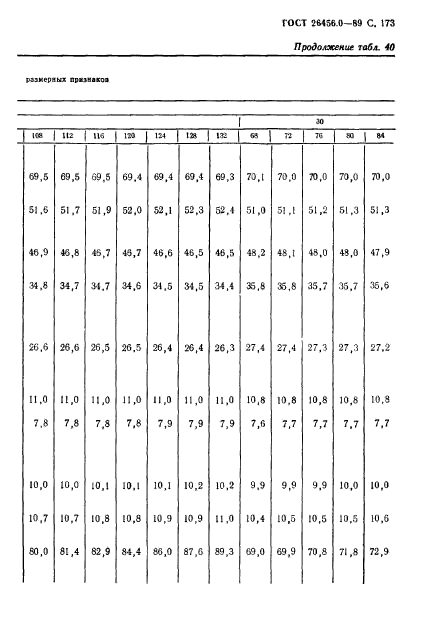 ГОСТ 26456.0-89