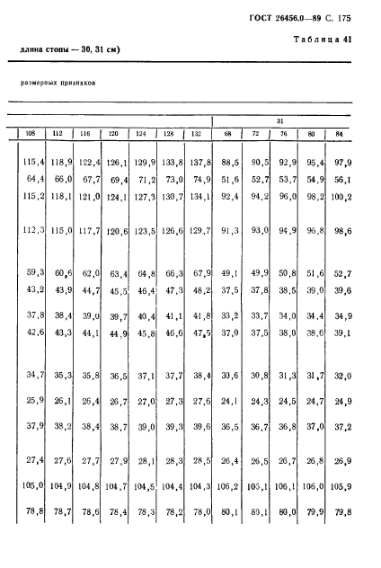 ГОСТ 26456.0-89