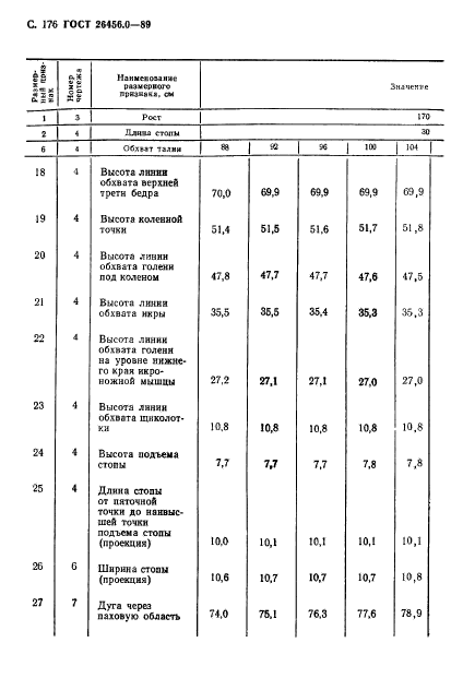 ГОСТ 26456.0-89