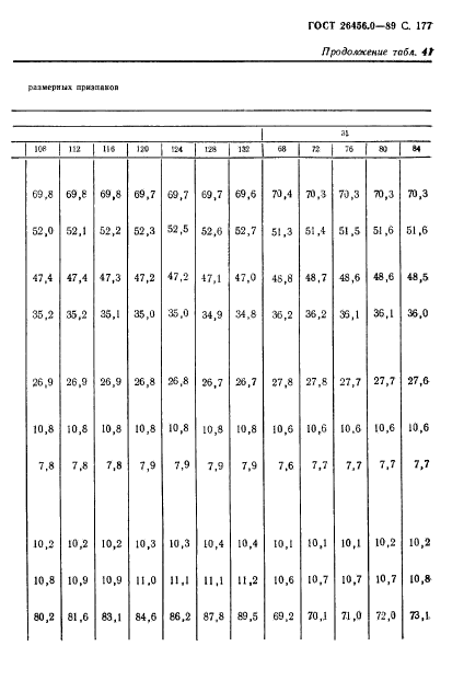 ГОСТ 26456.0-89