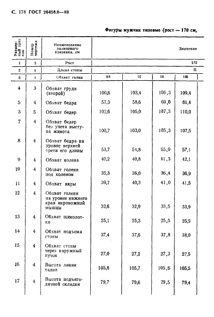 ГОСТ 26456.0-89