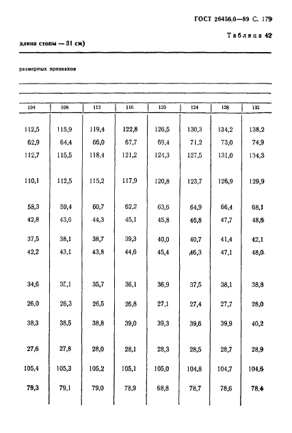 ГОСТ 26456.0-89