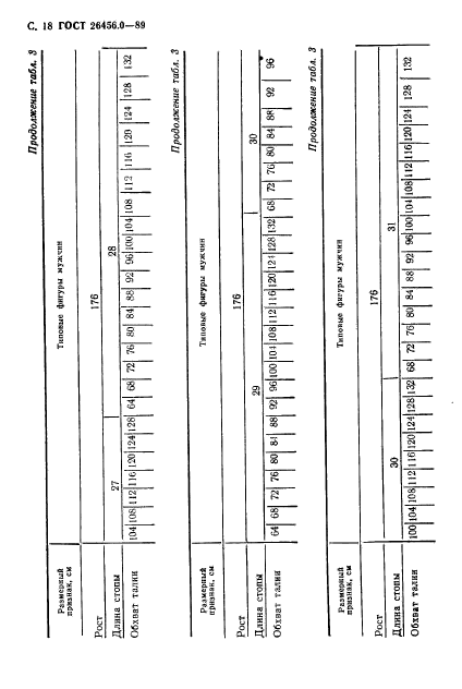 ГОСТ 26456.0-89