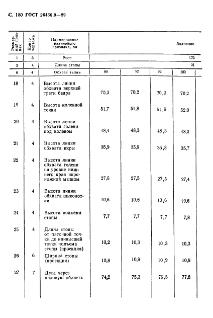 ГОСТ 26456.0-89