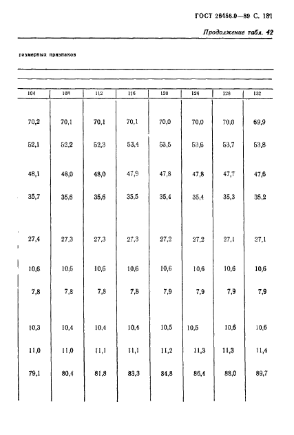 ГОСТ 26456.0-89