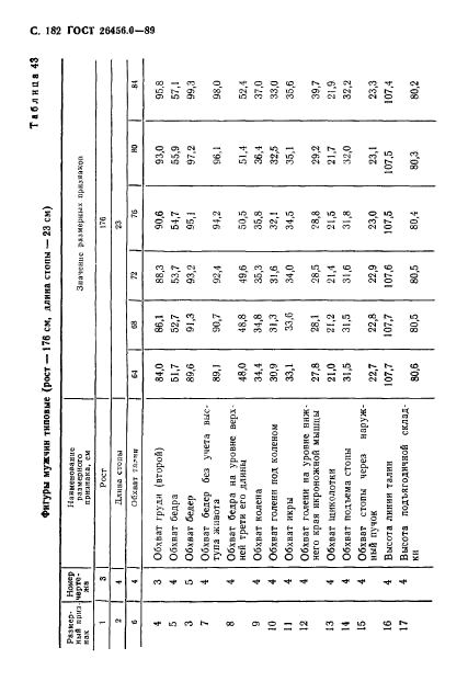 ГОСТ 26456.0-89