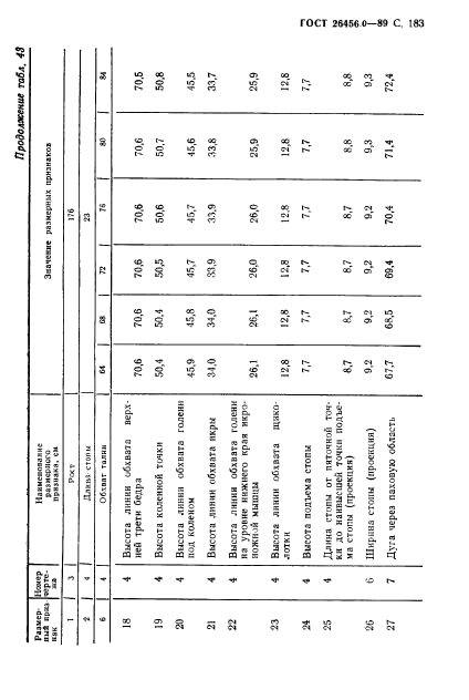 ГОСТ 26456.0-89