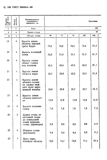 ГОСТ 26456.0-89