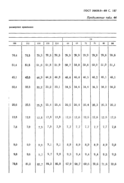 ГОСТ 26456.0-89