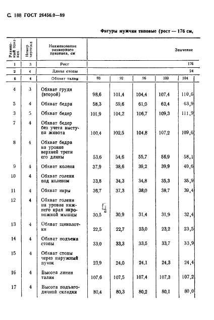 ГОСТ 26456.0-89