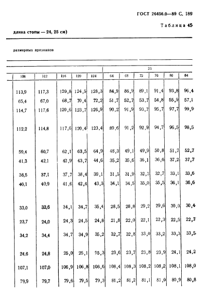 ГОСТ 26456.0-89