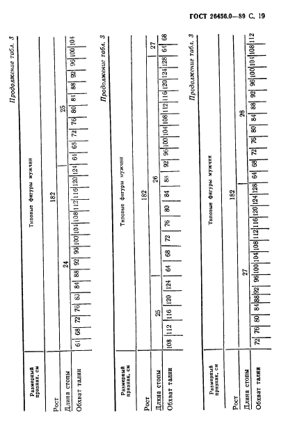 ГОСТ 26456.0-89