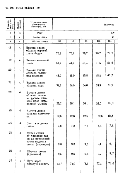 ГОСТ 26456.0-89