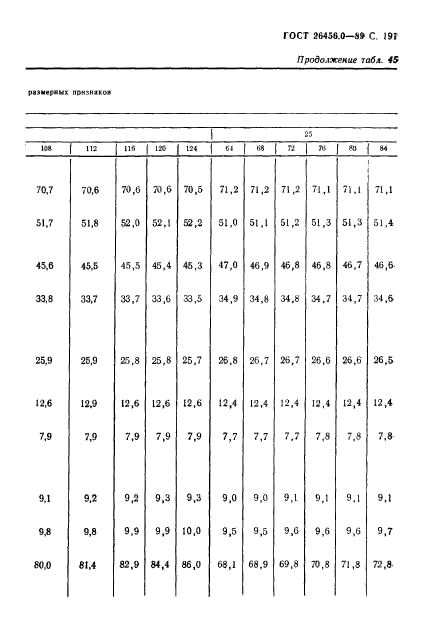 ГОСТ 26456.0-89