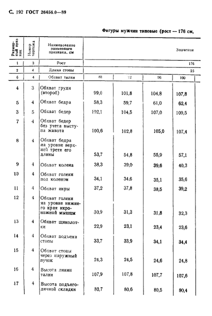 ГОСТ 26456.0-89