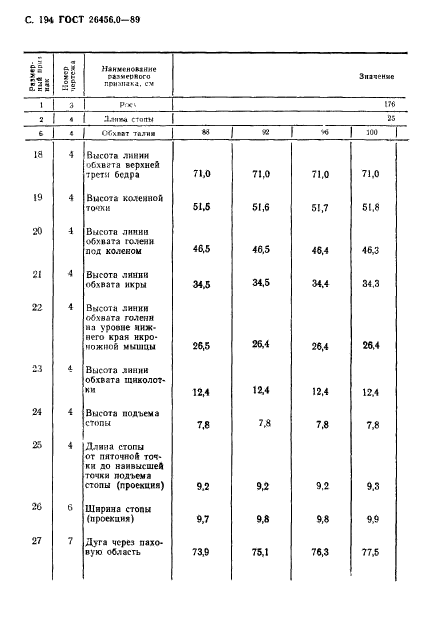 ГОСТ 26456.0-89