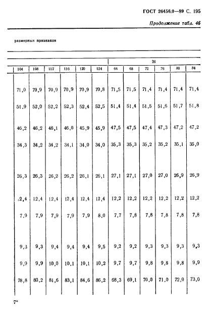 ГОСТ 26456.0-89