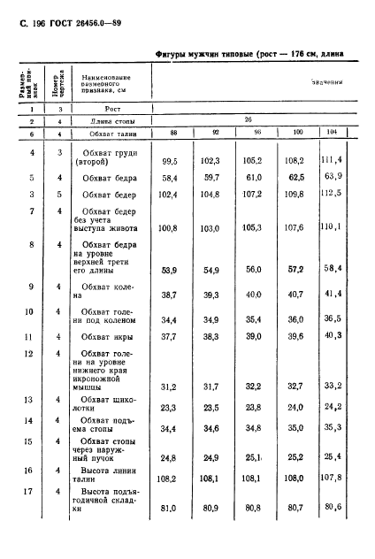 ГОСТ 26456.0-89