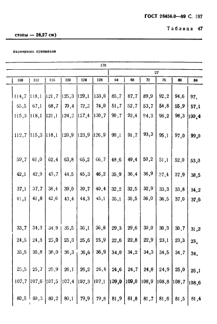 ГОСТ 26456.0-89