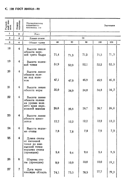 ГОСТ 26456.0-89