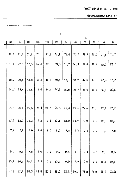 ГОСТ 26456.0-89