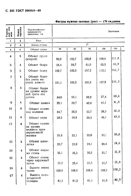 ГОСТ 26456.0-89