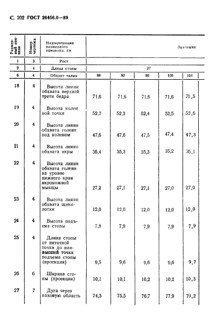 ГОСТ 26456.0-89