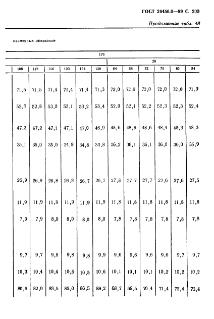 ГОСТ 26456.0-89