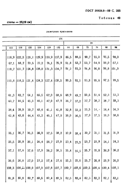 ГОСТ 26456.0-89