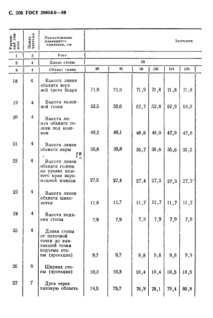 ГОСТ 26456.0-89