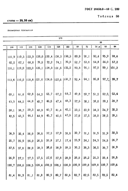 ГОСТ 26456.0-89