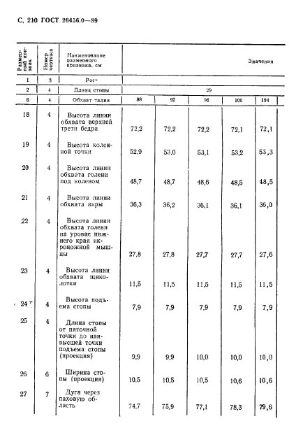 ГОСТ 26456.0-89