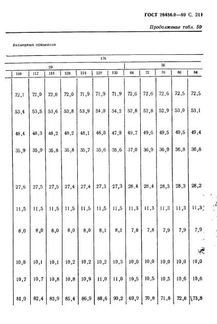 ГОСТ 26456.0-89