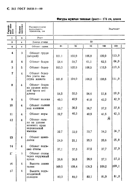 ГОСТ 26456.0-89