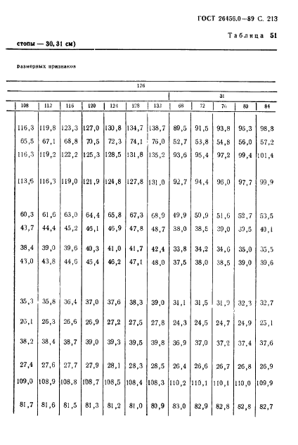 ГОСТ 26456.0-89