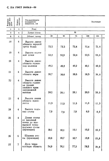 ГОСТ 26456.0-89