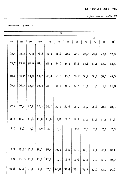 ГОСТ 26456.0-89