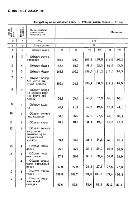 ГОСТ 26456.0-89