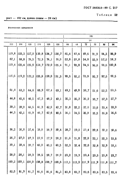 ГОСТ 26456.0-89