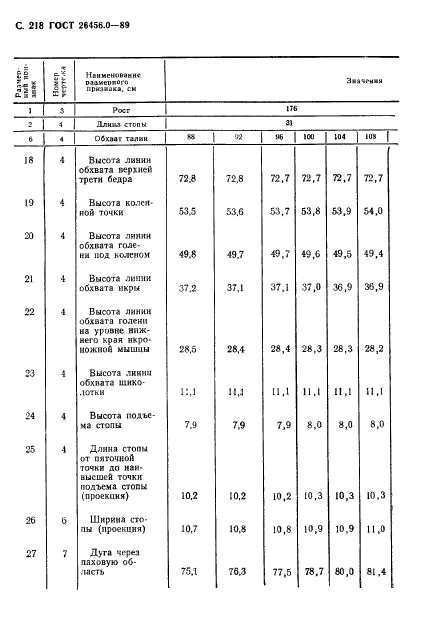 ГОСТ 26456.0-89