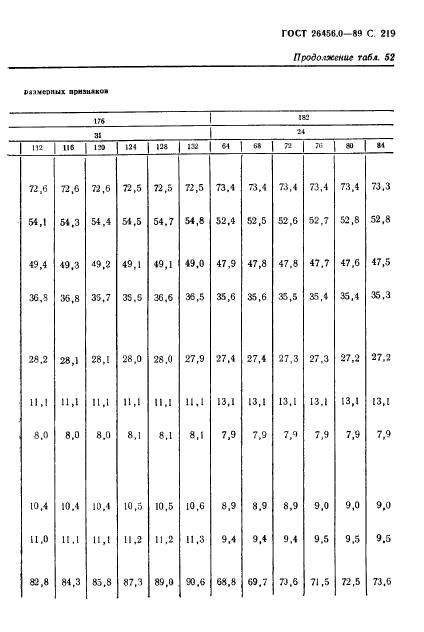 ГОСТ 26456.0-89