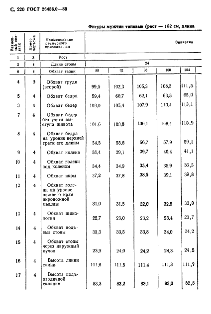 ГОСТ 26456.0-89