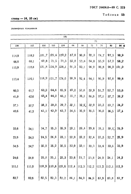 ГОСТ 26456.0-89