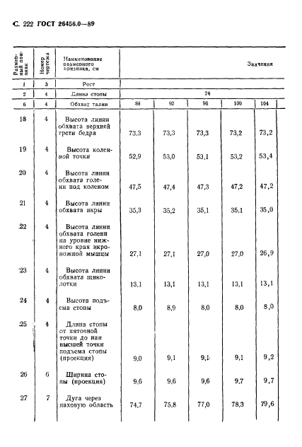 ГОСТ 26456.0-89