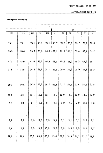 ГОСТ 26456.0-89