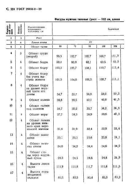 ГОСТ 26456.0-89