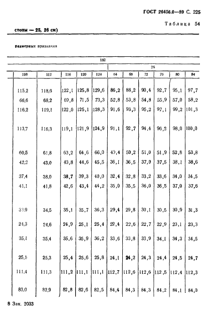 ГОСТ 26456.0-89