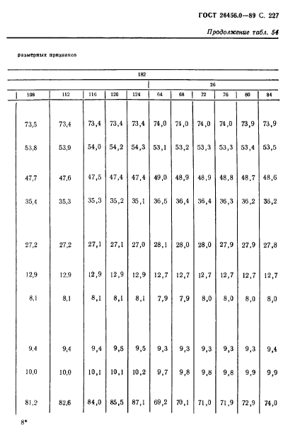 ГОСТ 26456.0-89